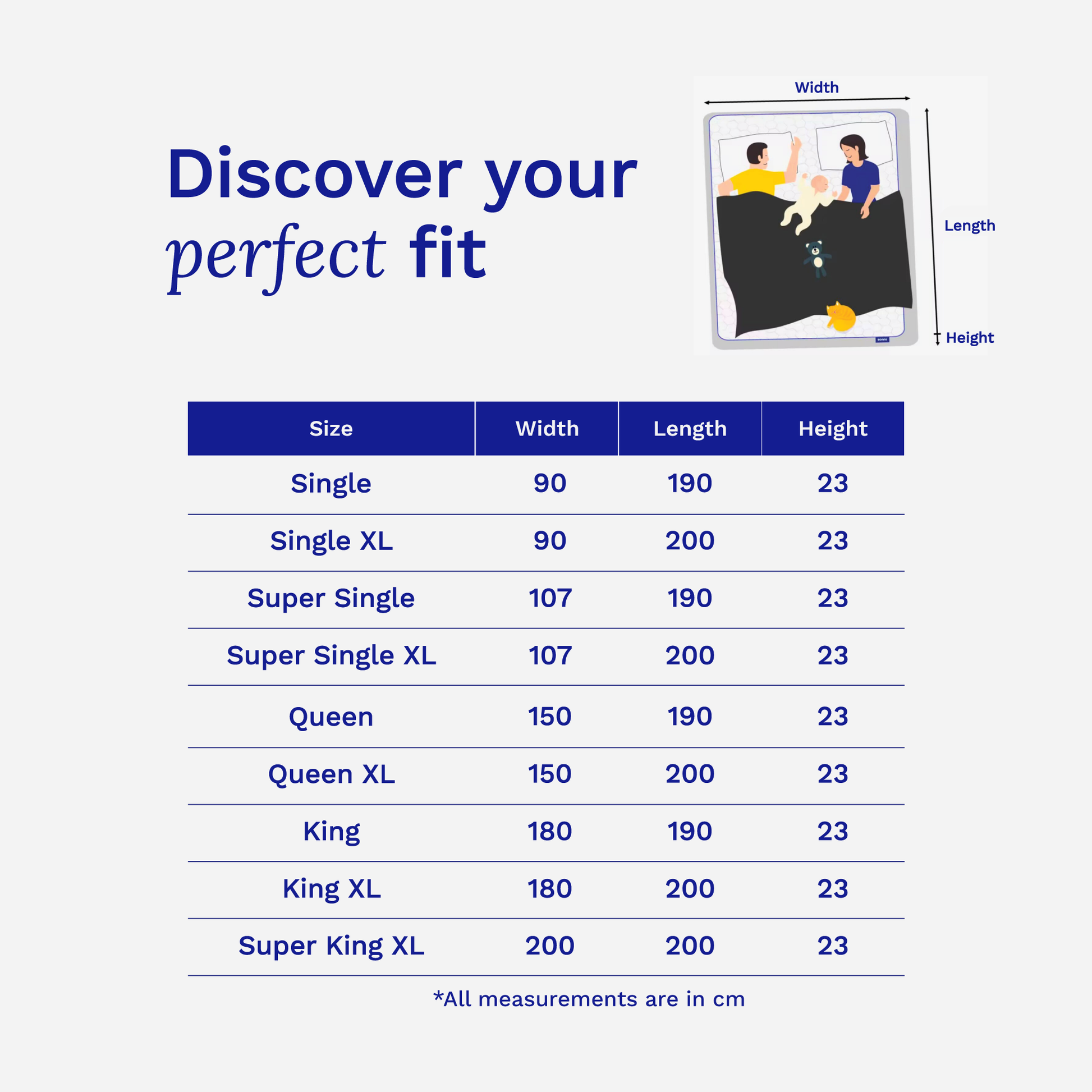 Infographic detailing the size options for the Sonno Original Mattress with the title 'Discover your perfect fit.' The table lists mattress sizes including Single, Single XL, Super Single, Super Single XL, Queen, Queen XL, King, King XL, Super King, along with their respective dimensions in centimeters (width, length, height). The design aids customers in selecting the ideal mattress size for their needs.