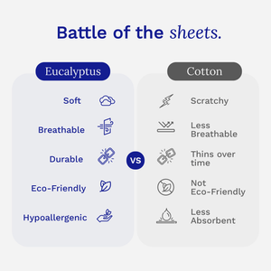 Comparison of Sonno Tencel bed sheets vs cotton, highlighting features like softness, breathability, durability, eco-friendliness, and hypoallergenic properties.