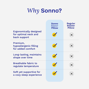 Comparison chart showcasing the benefits of Sonno bolster pillow, including ergonomic design, hypoallergenic filling, and long-lasting support.