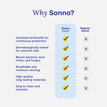 Comparison chart highlighting the benefits of the Sonno duvet insert, including Actifresh® protection, hypoallergenic materials, and easy maintenance.