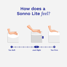 Sonno Lite mattress firmness scale: just right comfort at 7.5 for balanced support in Malaysia.