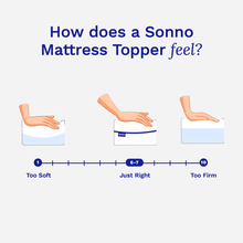 Sonno mattress topper firmness scale, perfect balance between soft and firm for optimal sleep comfort.