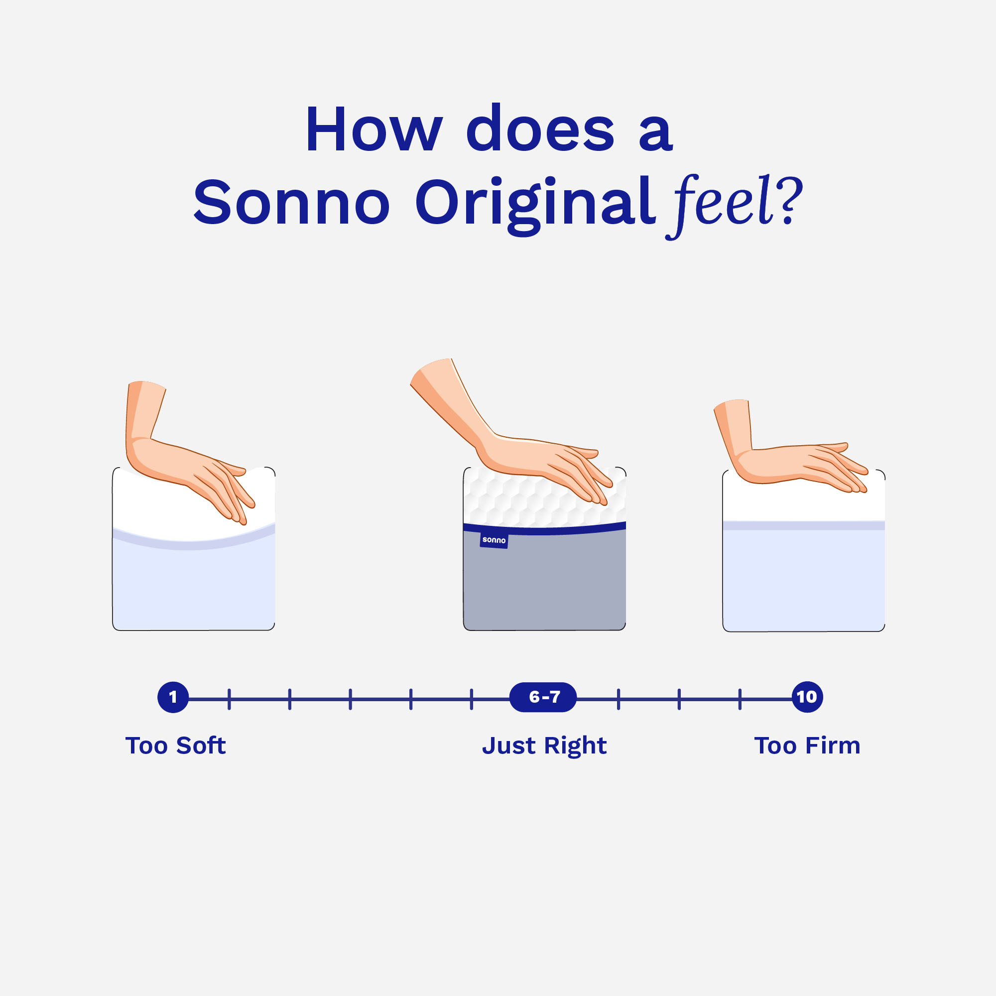 Sonno Original Mattress Firmness - Just Right Comfort for Sleeping