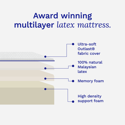 Award-Winning Sonno Original Mattress with Multiple Latex and Memory Foam Layers