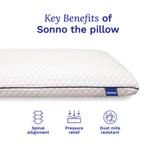 Sonno memory foam pillow with key benefits: spinal alignment, pressure relief, and dust mite resistance.