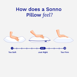 Sonno pillow firmness guide - soft to medium firmness for optimal comfort and support.