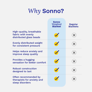 Sonno weighted blanket comparison chart showing benefits like anxiety reduction, even weight distribution, and breathable fabric.